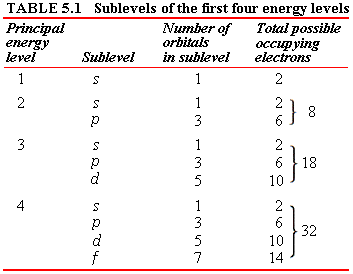 Table 5.5